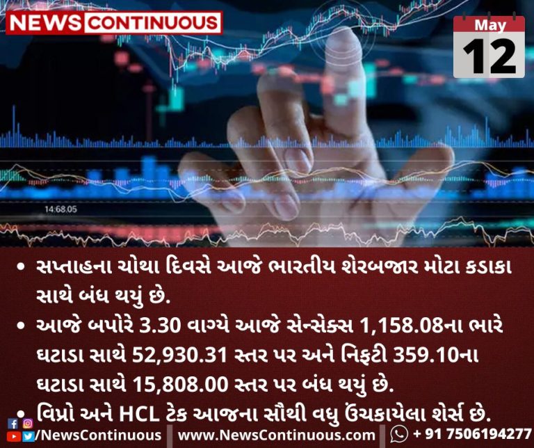 Closing-Bell-Nifty-manages-to-hold-15800-Sensex-plunges-1158-pts_11zon