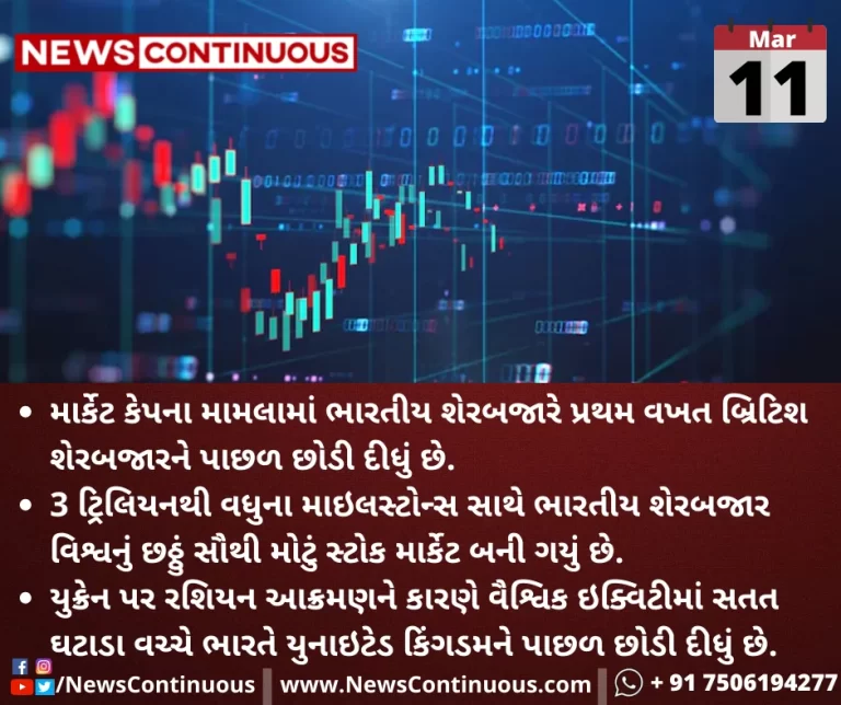 India-beats-UK-in-market-capitalisation-sweepstakes-to-become-the-sixth-largest-globally