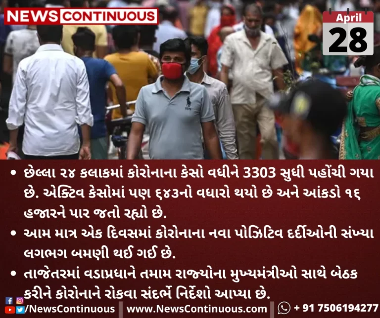 India-reports-3303-covid-cases-in-last-24-hours