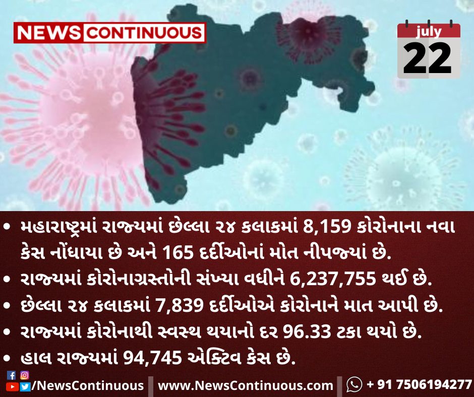 મહારાષ્ટ્રમાં કોરોનાના દૈનિક કેસમાં થયો નોંધપાત્ર વધારો, છેલ્લા 24 કલાકમાં આટલા હજાર નવા કેસ આવ્યા સામે ; જાણો આજના નવા આંકડા 