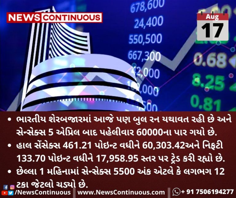 Share-Market-Today-Sensex-reclaims-60000-up-300-pts-Nifty-tops-17900