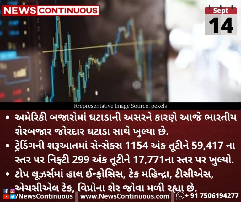 opening-bell-indian-stock-market-rumbled-amid-fall-in-global-markets-sensex-hit-1150-points