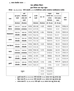Maharashtra Rains: Tansa Dam and Vihar Lake are also filled, now the real test of Mumbai Municipal Corporation