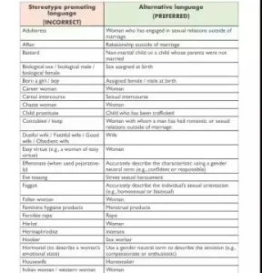 Supreme Court launches handbook to combat gender-based stereotypes