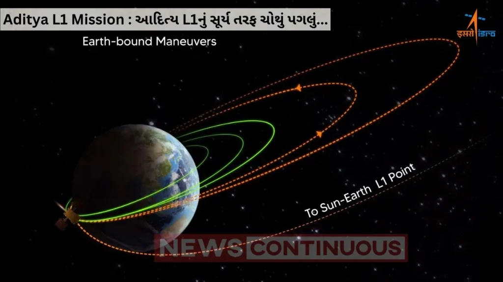 Aditya L1 update: Isro set to raise orbit of India's maiden solar mission
