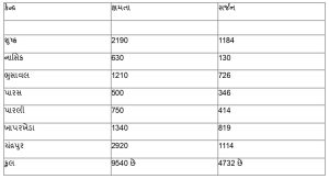 Akola: The power crisis in the state deepens, so many thermal stations are affected even on the third day.