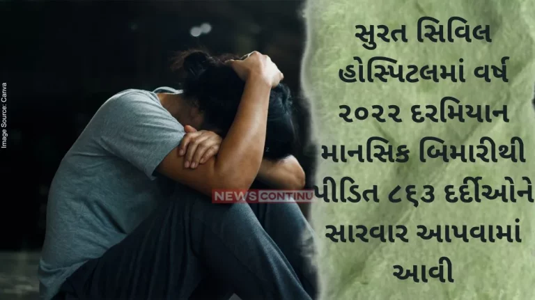 During the year 2022, 863 patients suffering from mental illness were treated in Surat Civil Hospital During the year 2022, 863 patients suffering from mental illness were treated in Surat Civil Hospital