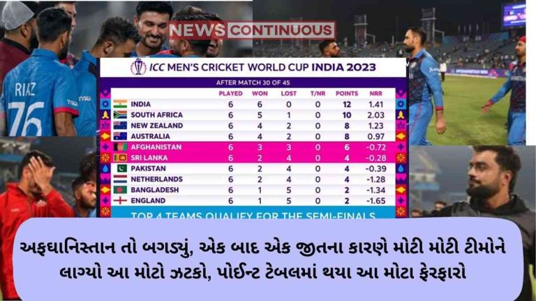 World Cup 2023 Afghanistan has deteriorated, due to one victory after another, the big teams got this big blow, these big changes happened in the point table..
