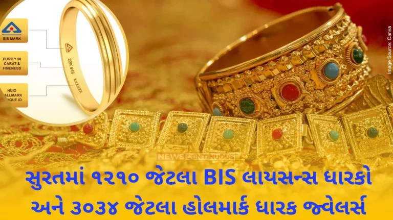 World Standards Day 1210 BIS License Holders and 3034 Hallmark Holder Jewelers in Surat