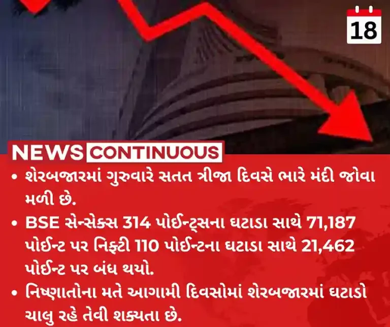 Closing Bell Nifty below 21,500, Sensex falls 314 pts; pharma gains, banks drag