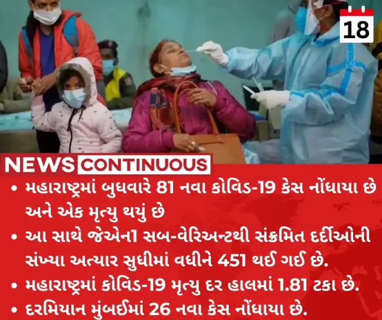 Maharashtra covid-19 One die of COVID-19 in Maharashtra