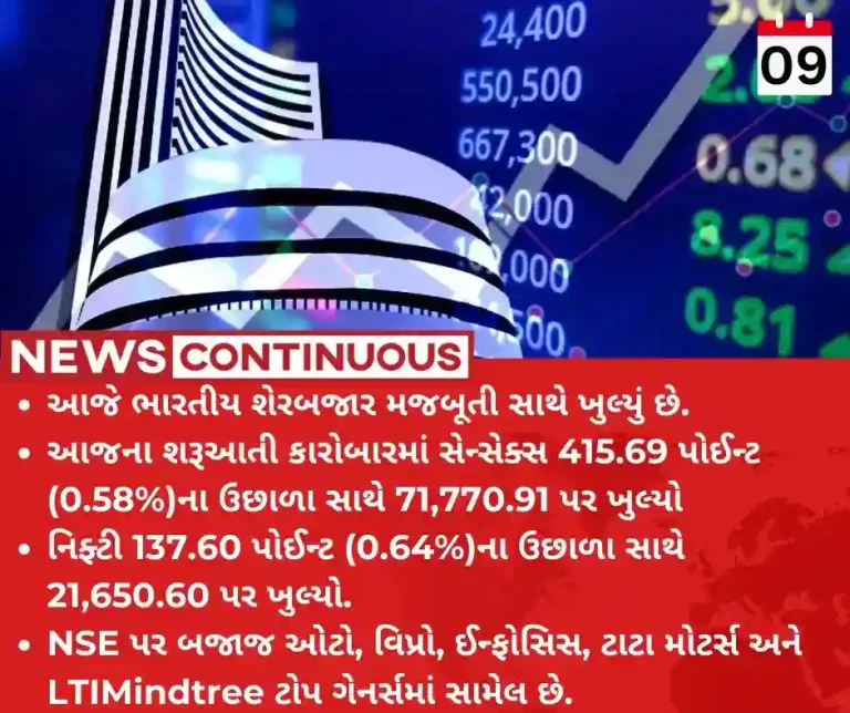 Share Market Update Sensex surges 415 points, Nifty tops 21,650