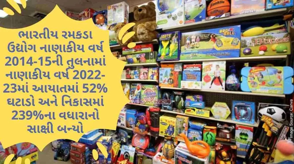 The Indian toy industry witnessed a 52% decline in imports and a 239% increase in exports in FY 2022-23 compared to FY 2014-15.