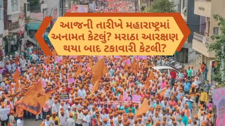 Maratha Reservation How much is the reservation in Maharashtra today What is the percentage after Maratha reservation Know details here