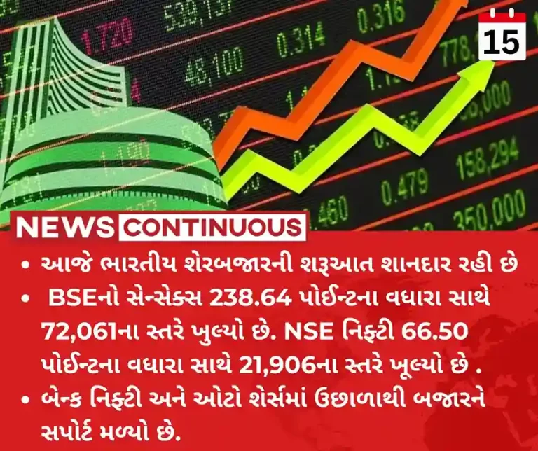 Opening Bell Sensex opens in green at 72,051, Nifty at 21,897