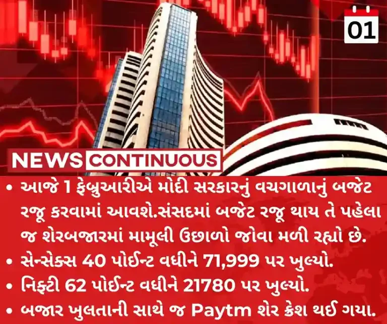 Stock Market Sensex, Nifty to seek cues from the interim budget