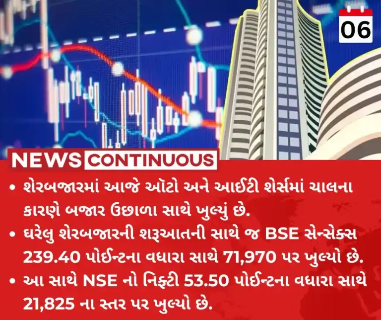 Stock Market Updates Sensex and Nifty trade mildly positive despite global headwinds