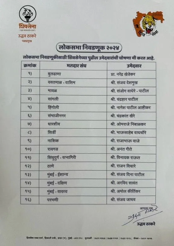 LS Polls Shiv Sena (UBT) Releases First List Of 16 Candidates In Maharashtra