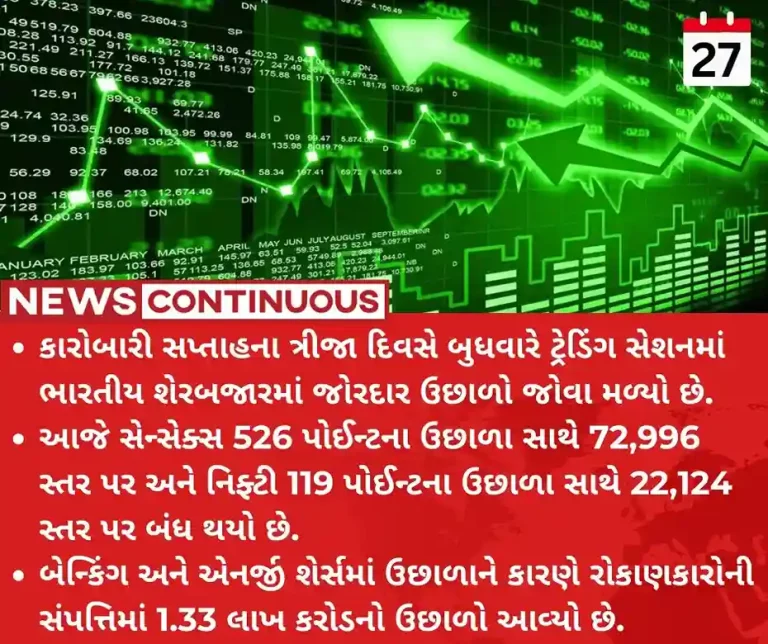 Share Market Update Nifty above 22,100, Sensex up 526 pts; capital goods, realty, auto shine