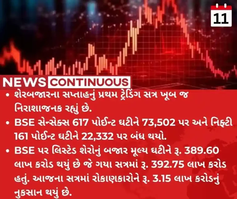 Share market crash Sensex falls 600pts, Nifty at 22,300; Bank, metal, realty indices, top drags