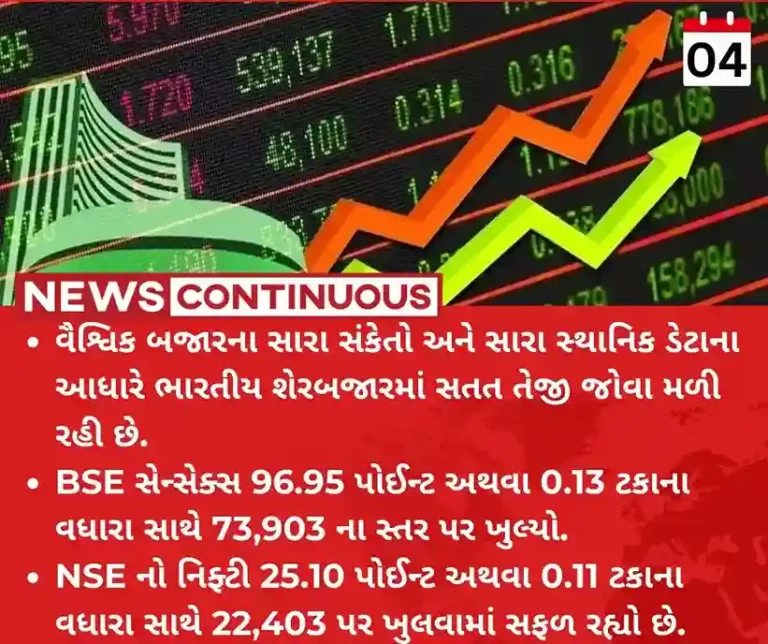 Stock Market Opening Market near record high; Sensex above 73,900, Nifty looks to scale 22,500