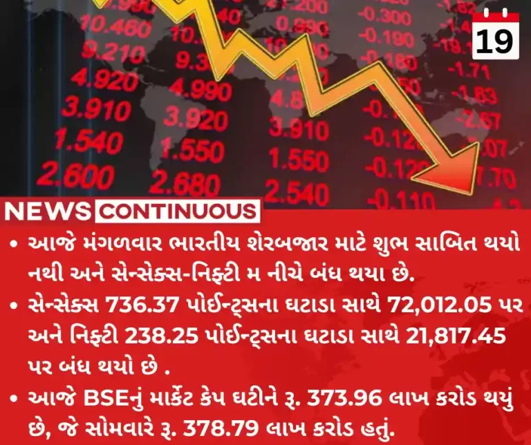 Stock market update BSE Sensex plunges over 600 points; Nifty50 dips below 22,000