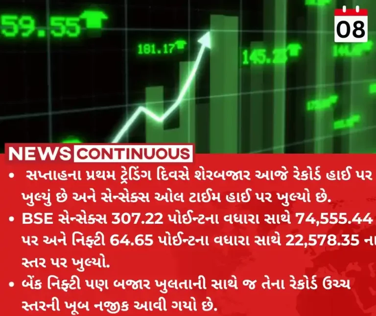 Share Market Sensex, Nifty begin truncated week on positive note; Nifty Bank eyes all-time high
