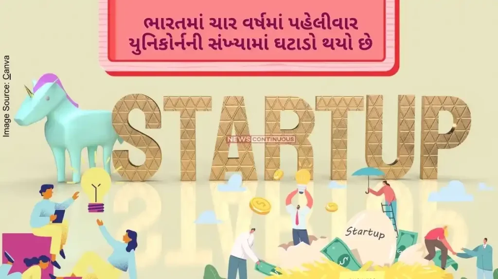 the number of startups in India has declined for the first time in four years, even though it is the world's third-largest hub for unicorns.