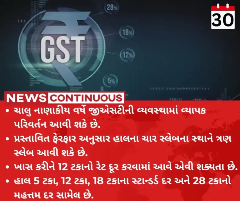 GST Rates in India 2024 GST Council's fitment committee likely to consider dropping 12% slab