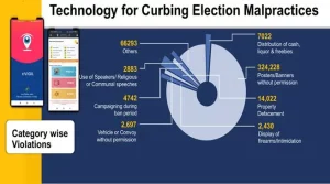 Lok Sabha Elections Citizens have long engaged with the EC to prevent electoral malpractices and hold clean elections