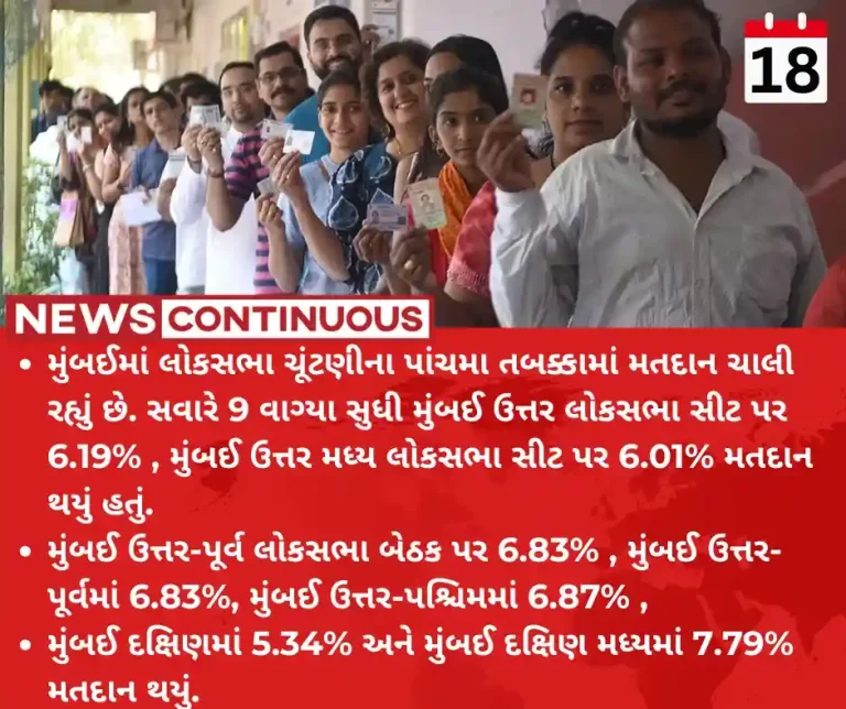 Mumbai Phase-5 Voting 6.33% voter turnout recorded till 9 am