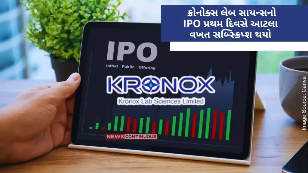 Kronox Lab Sciences IPO Kronox Lab Sciences IPO was subscribed 11.06 times on its first day, retail investors lead the way