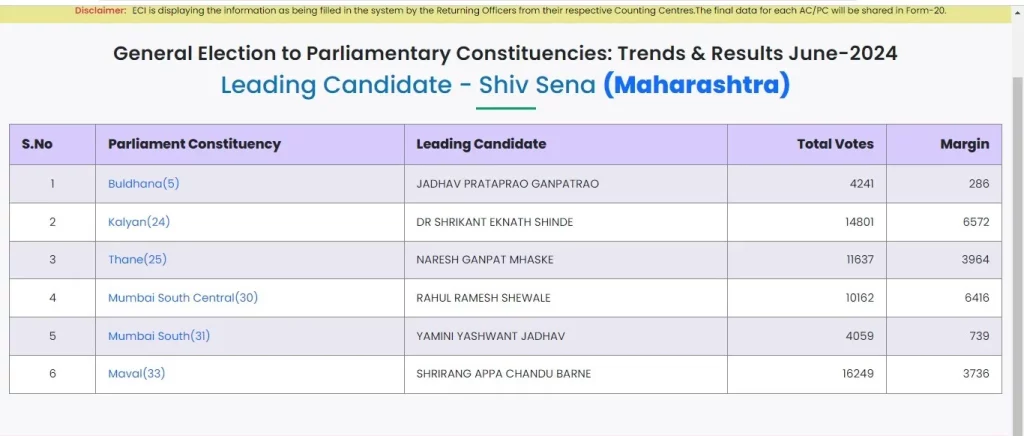 Lok Sabha Election Results 2024 LIVE