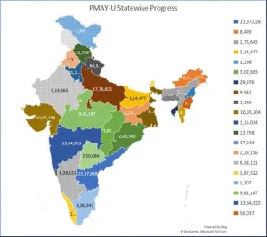 Progress of Pradhan Mantri Awas Yojana – Urban (PMAY-U), a total of so many crore houses sanctioned under the scheme to build houses.