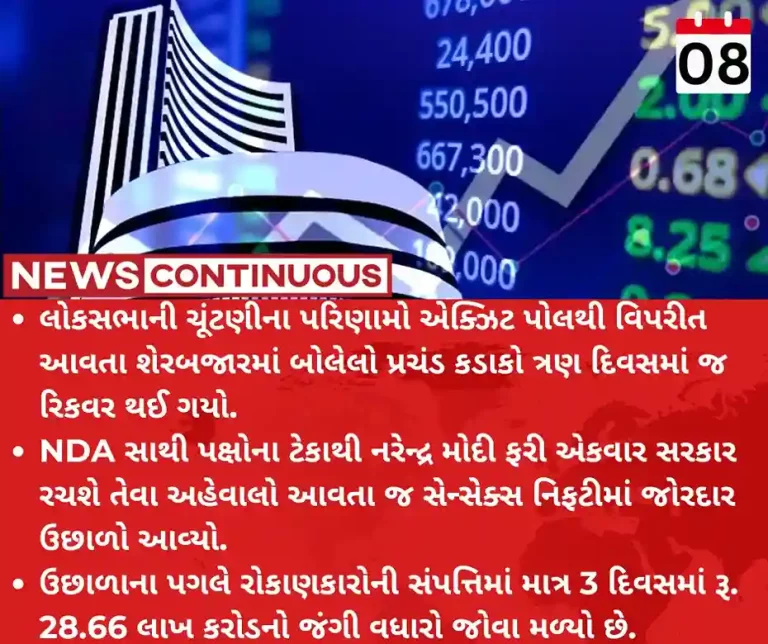 Stock Market Highlights Investors' wealth increased by Rs 28.66 lakh crore!!!