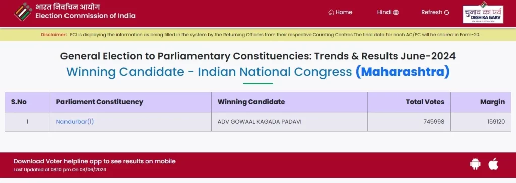 Maharashtra Lok Sabha Election result 2024: MVA sweeps Mumbai, clinching 5 of 6 seats; Congress emerges as largest party in state