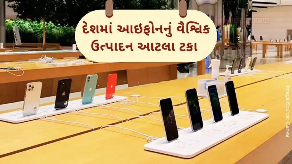 Apple iPhone A big leap in India's electronics production and export, the global production of iPhone in the country is so much..