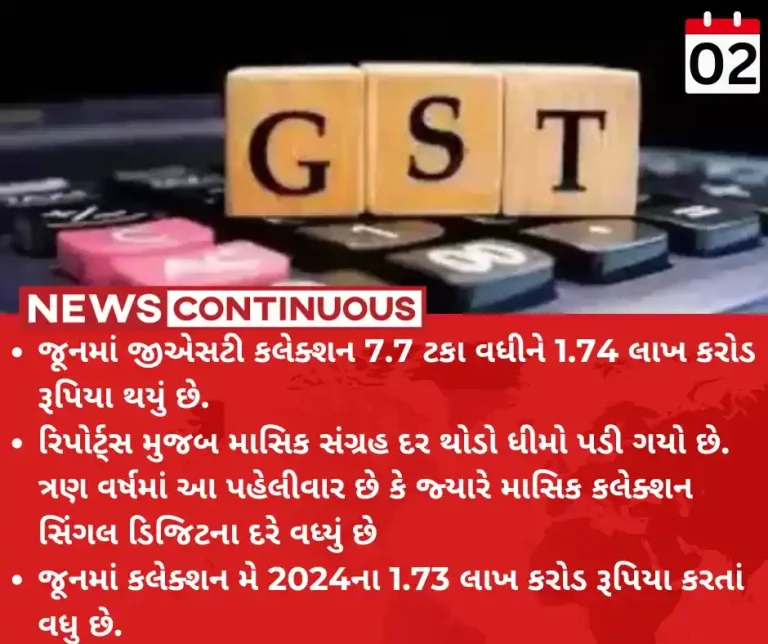 GST collection June’s GST revenue growth slows to three-year low; no official statement