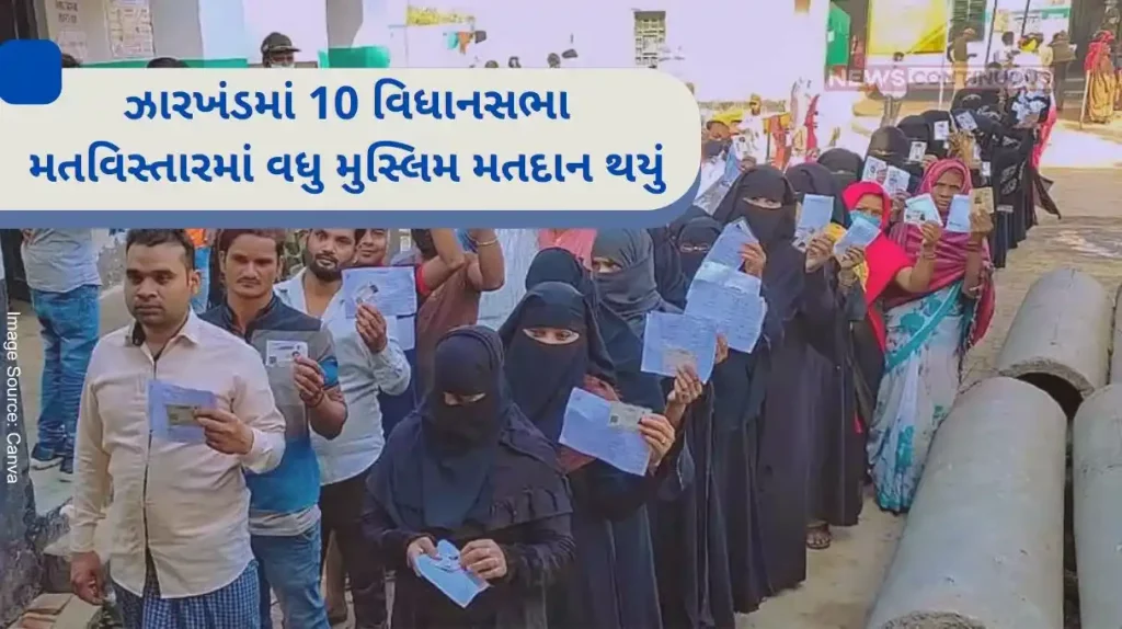 Jharkhand More than 100 percent Muslim voting in 10 assembly constituencies in Jharkhand Report.