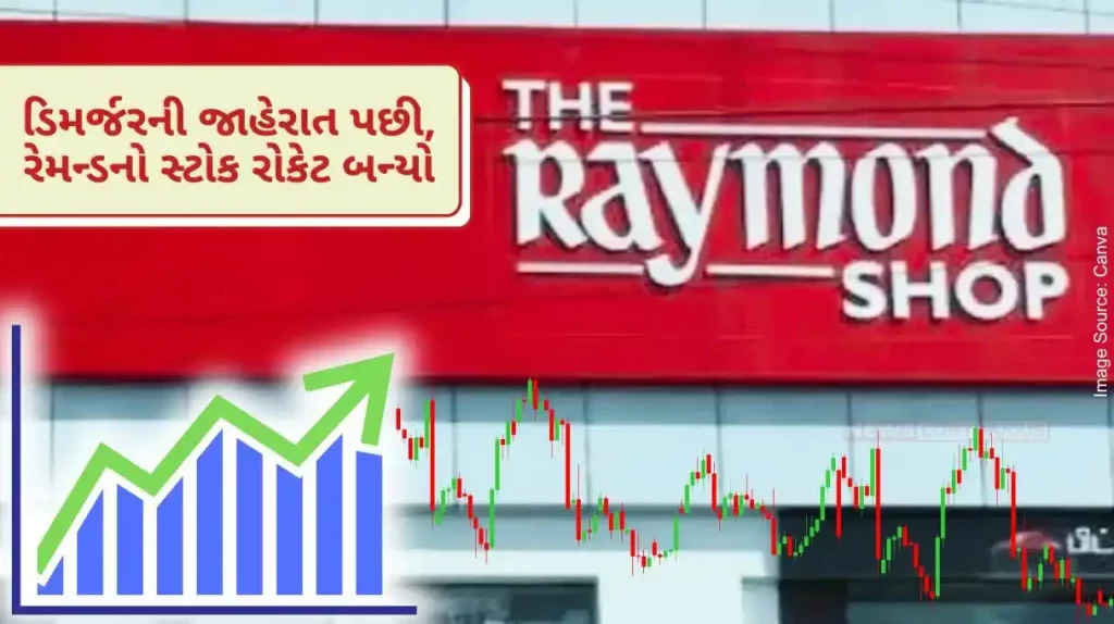 Raymond Share After the demerger announcement, Raymond's stock rocketed, jumping 18 percent.. Learn more..