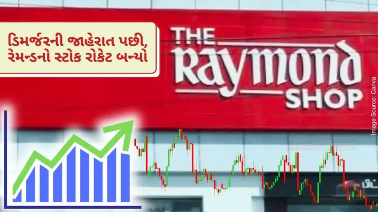 Raymond Share After the demerger announcement, Raymond's stock rocketed, jumping 18 percent.. Learn more..