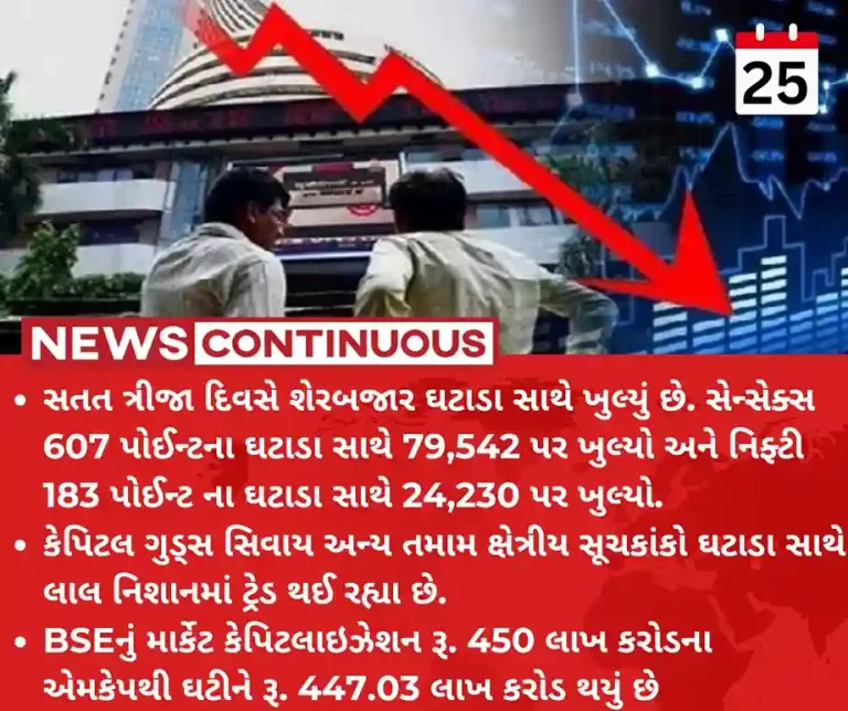 Share Market Crash Sensex plunges 450 pts, Nifty tests 24,300