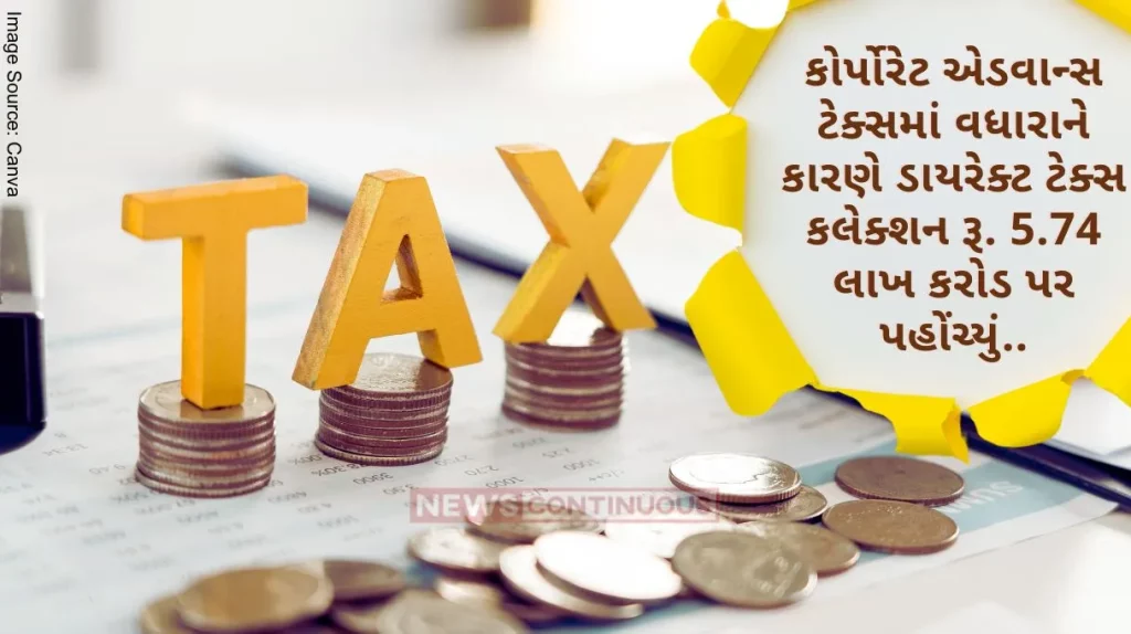 Tax Direct tax collections increased by 20 per cent due to increase in corporate advance tax, totaling Rs. 5.74 lakh crore reached
