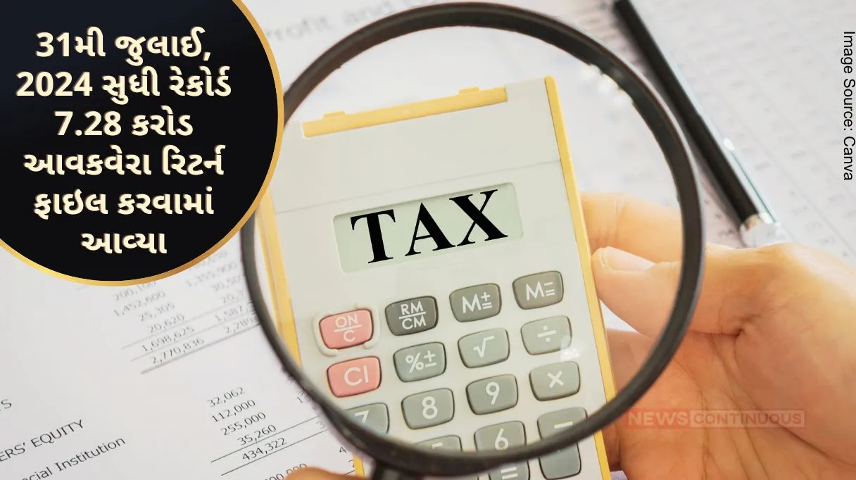 A record 7.28 crore income tax returns were filed till 31st July, 2024 for the assessment year 2024-25.