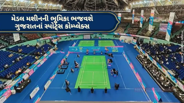 A total of 35 new sports complexes are going to be built in Gujarat, including 13 at the district level and 22 at the taluka level by the Sports Authority of Gujarat. A total of 35 new sports complexes are going to be built in Gujarat, including 13 at the district level and 22 at the taluka level by the Sports Authority of Gujarat.