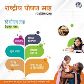 7th National Nutrition Month 2024 recorded 1.37 crore activities from 752 districts of 35 states UTs till the sixth day.