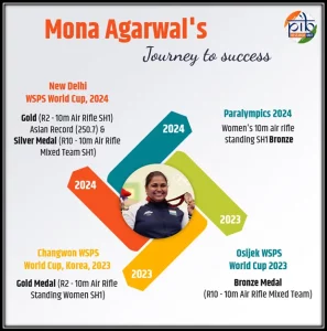 Mona Agarwal wins bronze medal in Paralympics 2024! Know the inspiring success story of this rising star in para shooting..