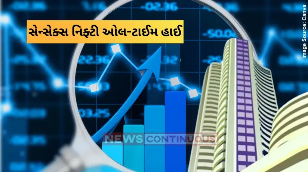 Stock Market Updates Sensex, Nifty hit record high for 6th straight session