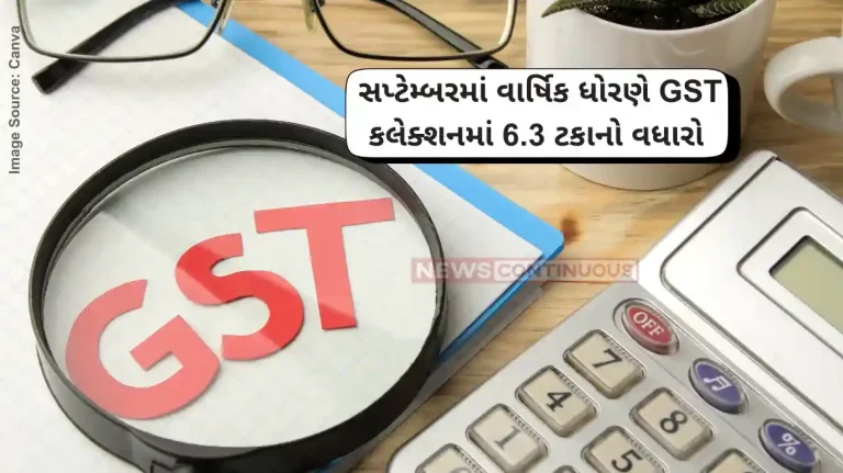 GST Collections India's September GST collection rises 6.5 percent YoY at Rs 1.73 lakh crore