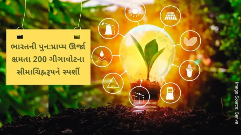 India's renewable energy capacity touches the 200 GW milestone